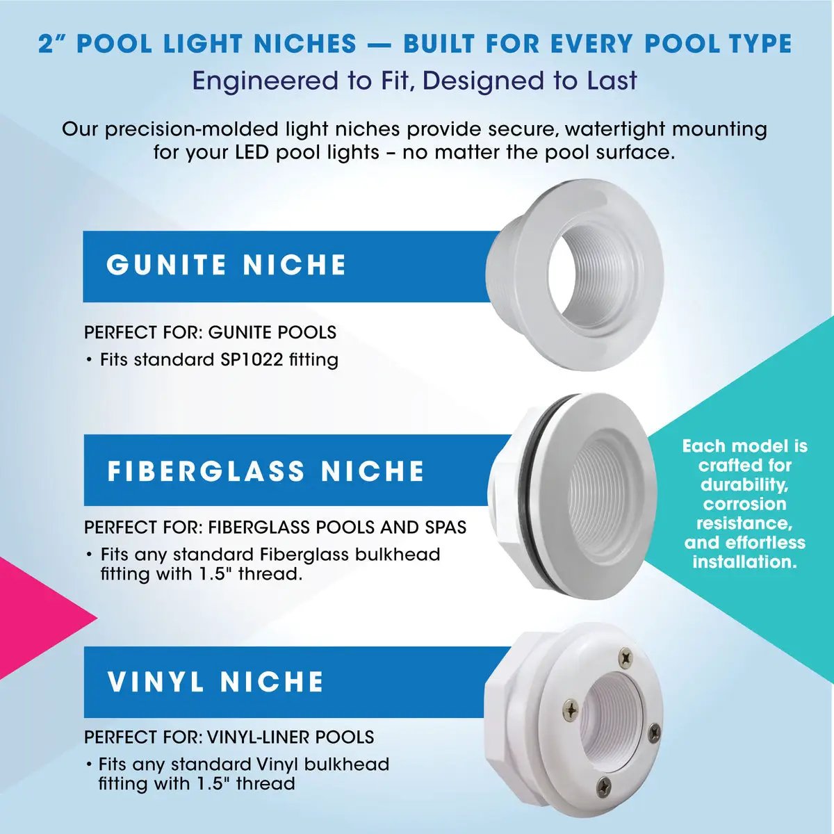 SwimSense AquaColors 2" LED Pool Light | Pentair, Jandy & Hayward Compatible by SwimSense