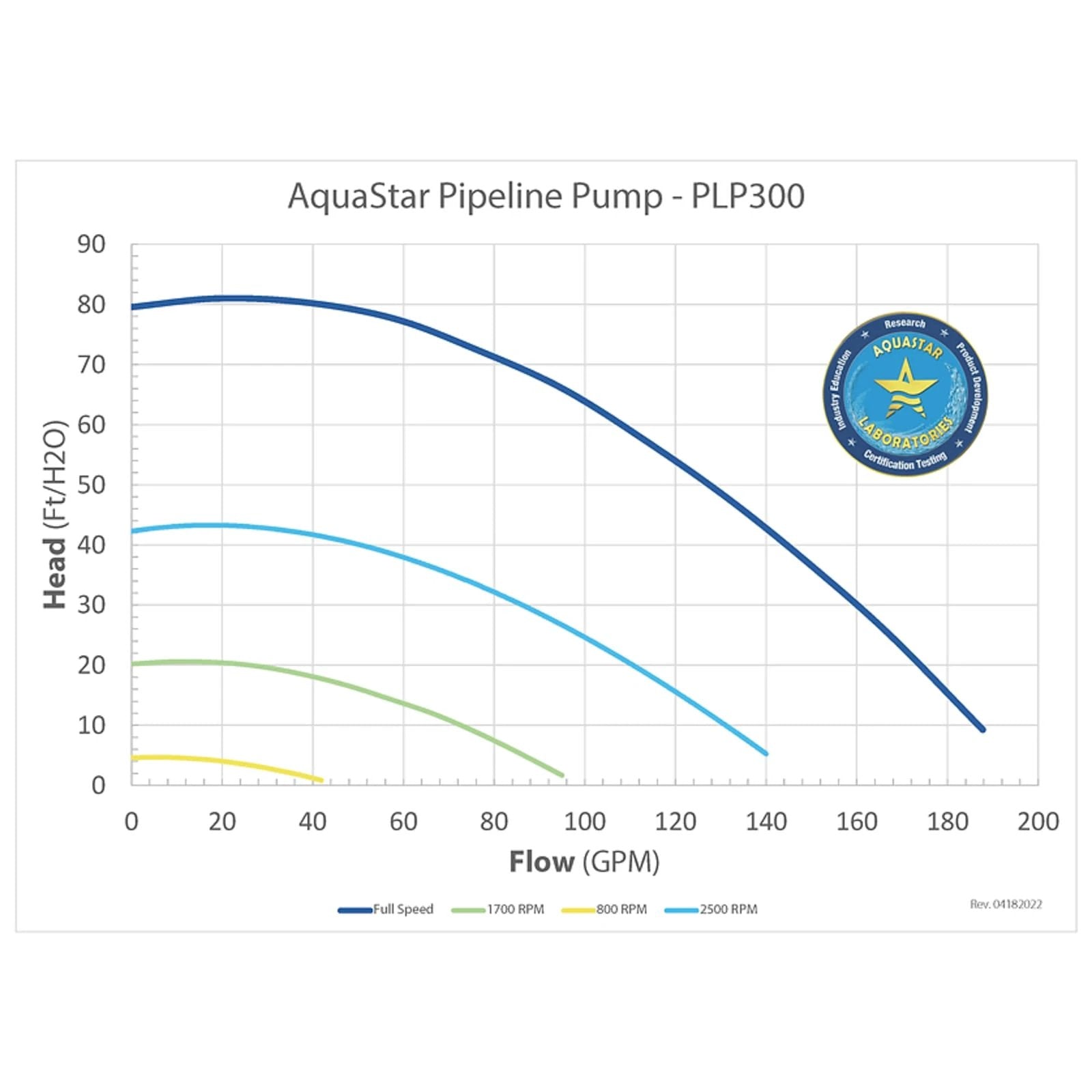 AquaStar 3 HP Pipeline VS Pool Pump with WiFi Control by Duckies Pool Supply