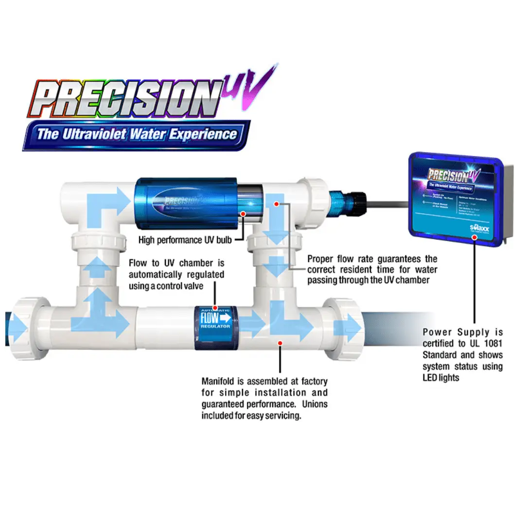 Solaxx UV6000A Precision UV Ultraviolet Water Treatment System 40K gal 220V by Solaxx