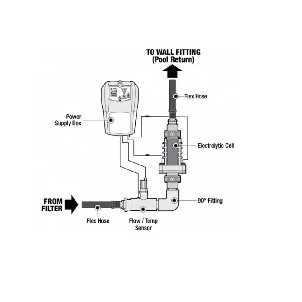 Solaxx PoolTux 28K Gallon Salt Chlorine Generator (CLG928A) PureChlor by Solaxx