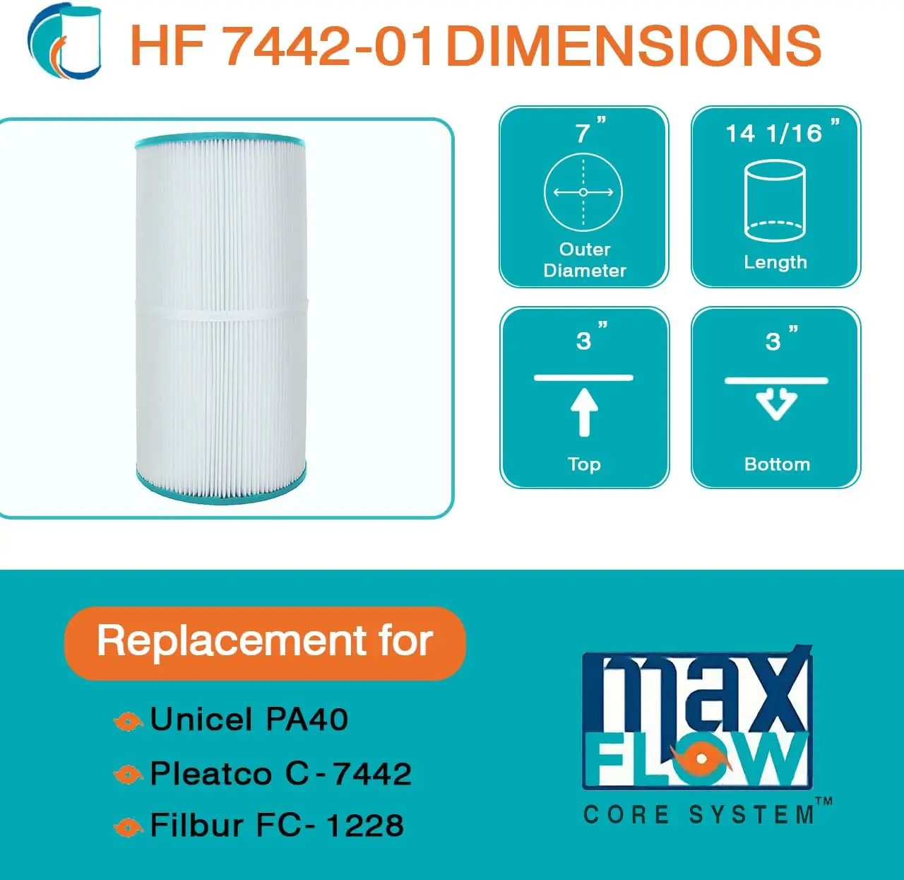 HF7442-01 Premium Pool Filter Cartridge - Replacement for Pleatco PA40, Unicel C-7442, Filbur FC-1228, Hayward Easy Clear C400, C410 by Hurricane Pool Filters