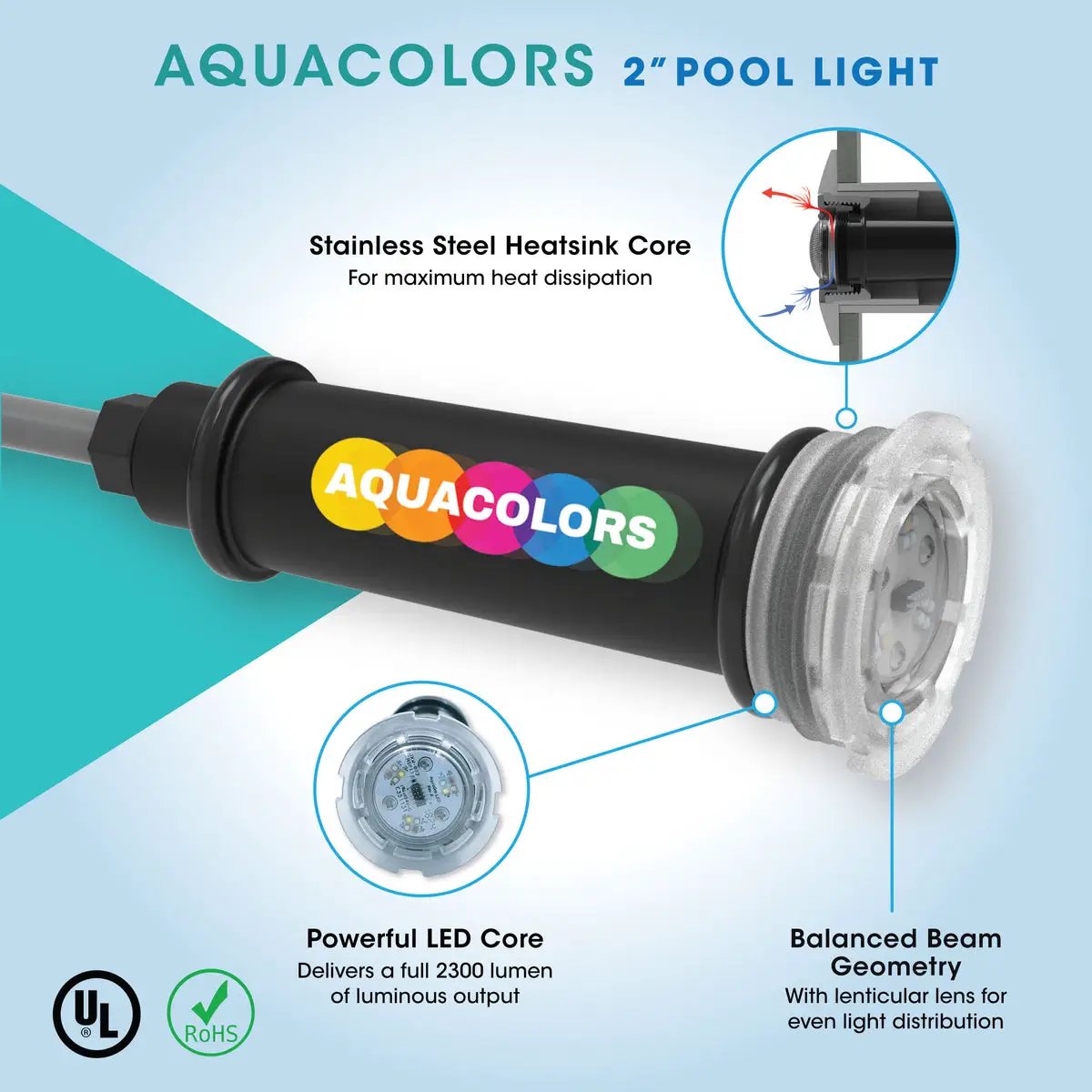 SwimSense AquaColors 2" LED Pool Light | Pentair, Jandy & Hayward Compatible by SwimSense
