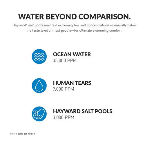 TurboCell S3 Salt Cell for 40,000 gallons | TCELLS340