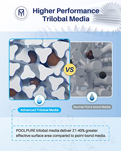 POOLPURE PDM28 Spa Filter Replaces Aquarest Dream Maker 461273 Hot Tub Filter, 1 Pack|B08PZBX5XK