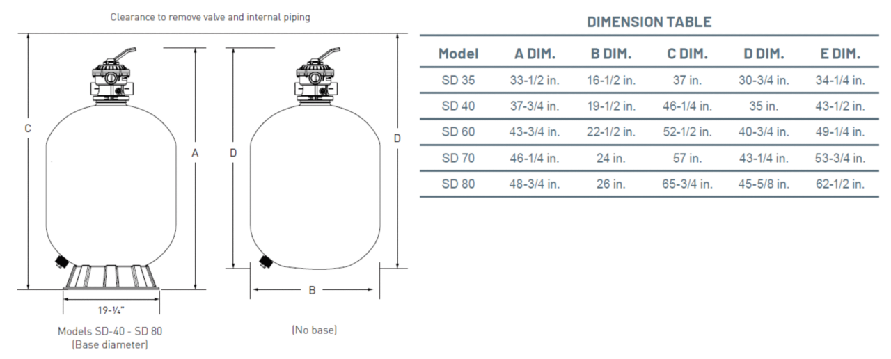Pentair Sand Dollar Top Mount 22 Inch Sand Filter EC145322