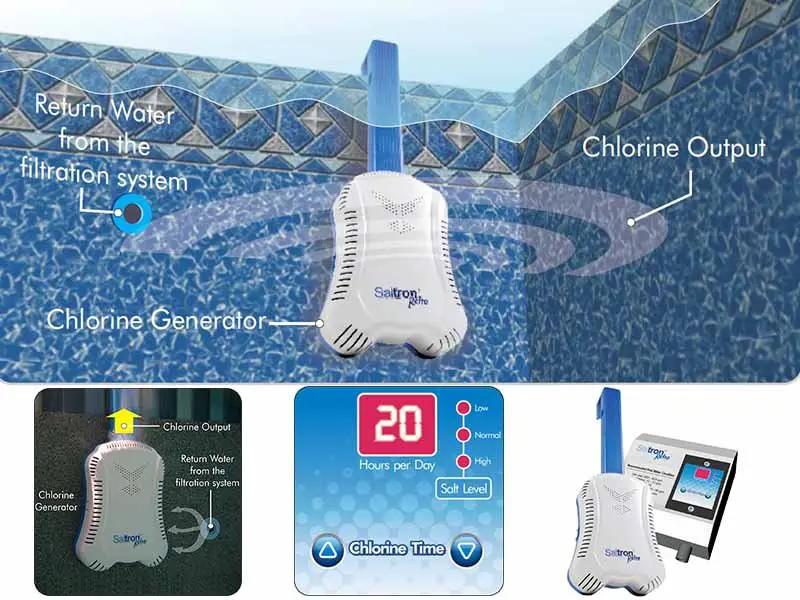 Solaxx Saltron Retro Salt Chlorine Generator, CLG10A – 20,000 Gallons by Solaxx